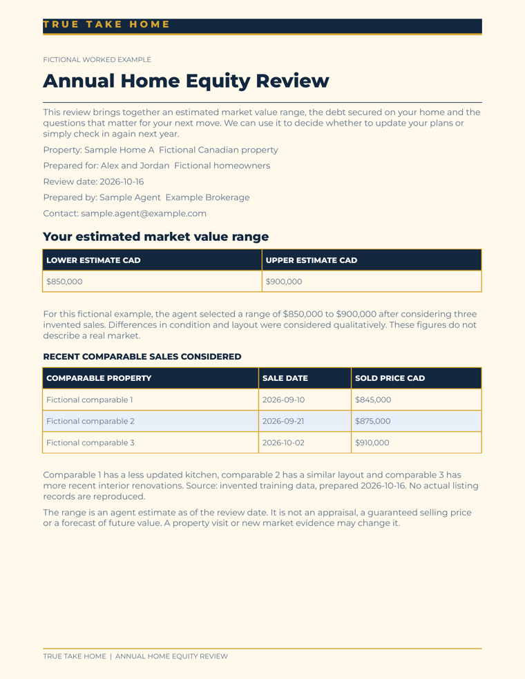Fictional annual homeowner report with a value range, debt balances and estimated equity.