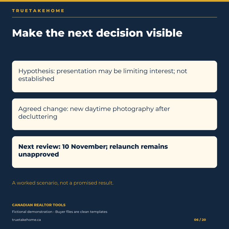 Expired Listing Relaunch workflow preview