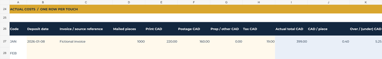 Actual campaign budget tracker with fictional print and postal costs and calculated totals.