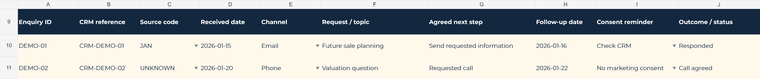 Actual inquiries tracker with clearly labelled fictional campaign entries.