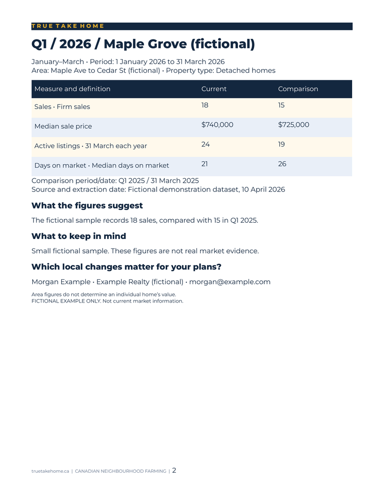 Actual quarterly report with fictional Maple Grove figures and explicit reporting and comparison periods.