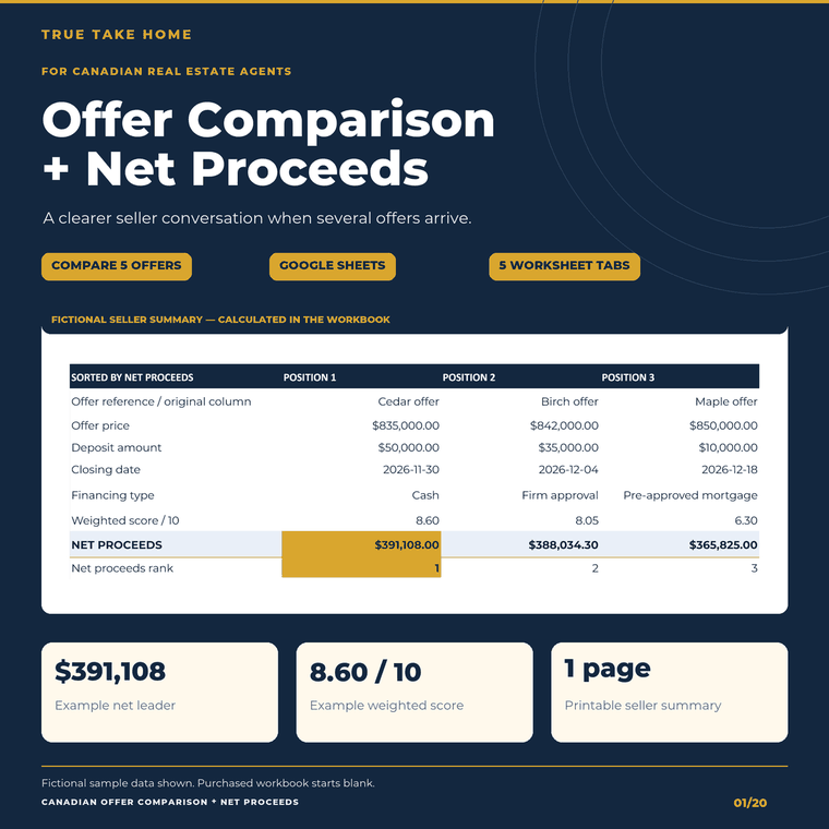 Canadian Multiple-Offer Comparison + Net Proceeds product cover