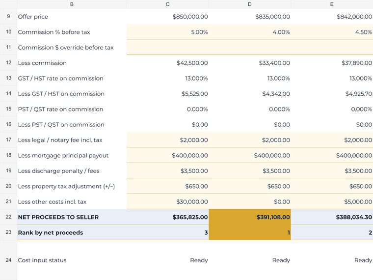 Filled seller net-proceeds calculation with commission, Ontario HST, mortgage principal payout and other costs.