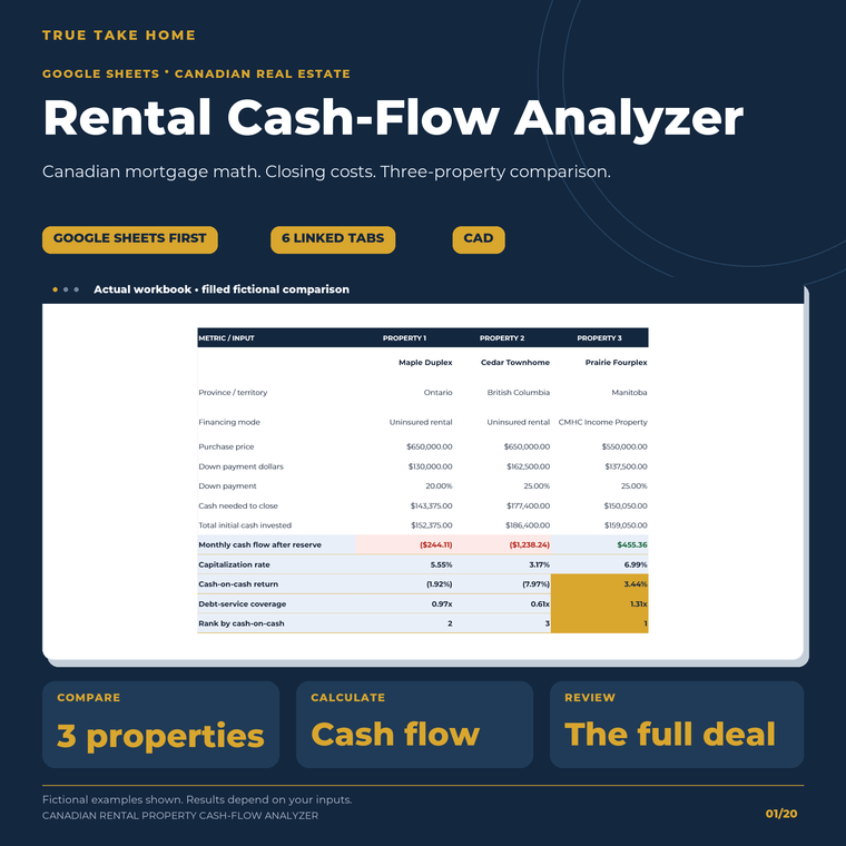Canadian Rental Property Cash-Flow Analyzer product cover