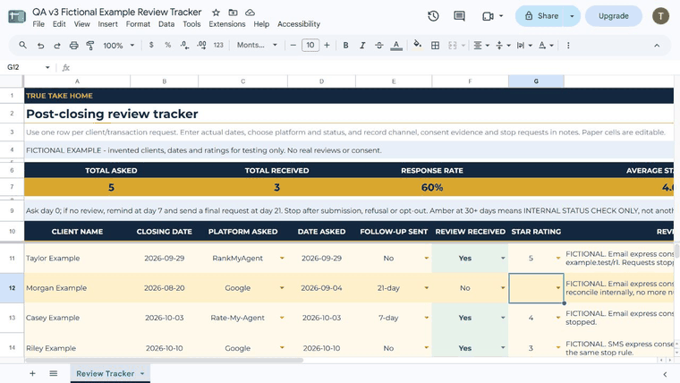 Actual filled fictional review tracker showing five requests, three received reviews, a 60 percent response rate and a 4.0 average rating.