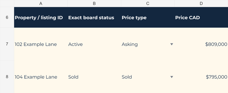 Actual comparable log with separate fictional active and sold property evidence.