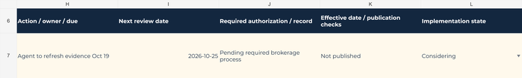 Actual fictional decision log with a proposed asking-price change and an authorization status.