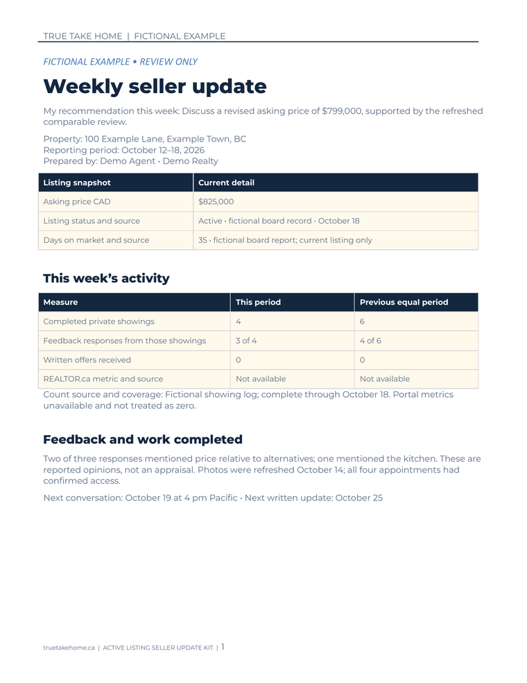 Actual weekly seller report filled with fictional listing activity and a dated recommendation.