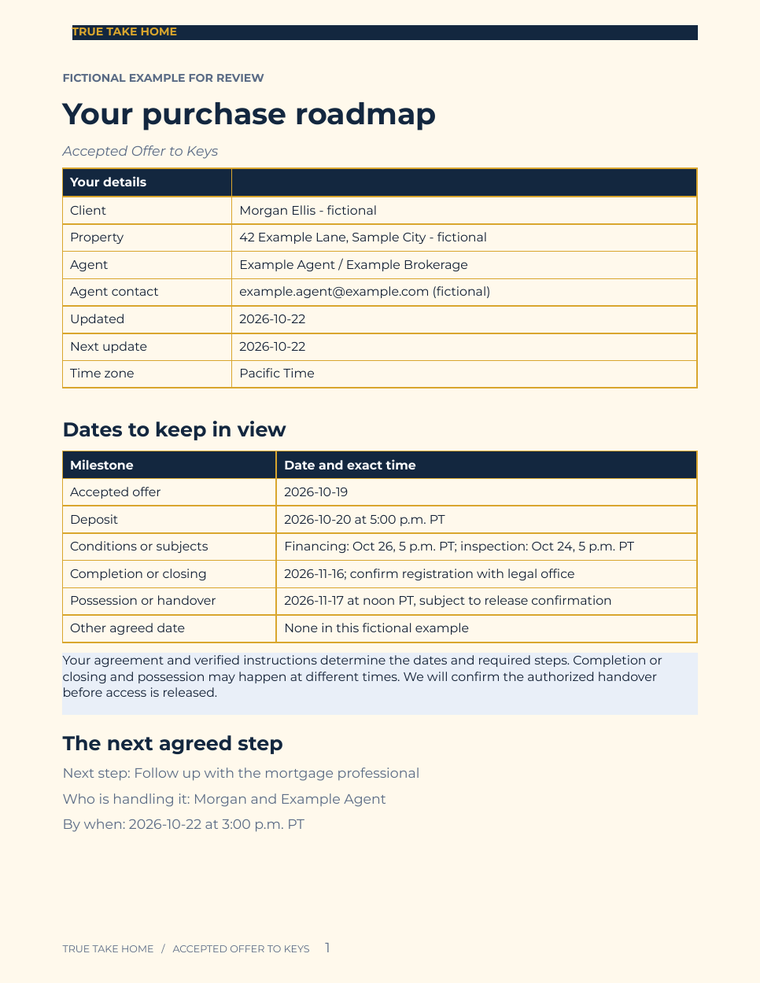 Filled buyer roadmap for fictional client Morgan Ellis, including key dates, Pacific Time and the next agreed action.