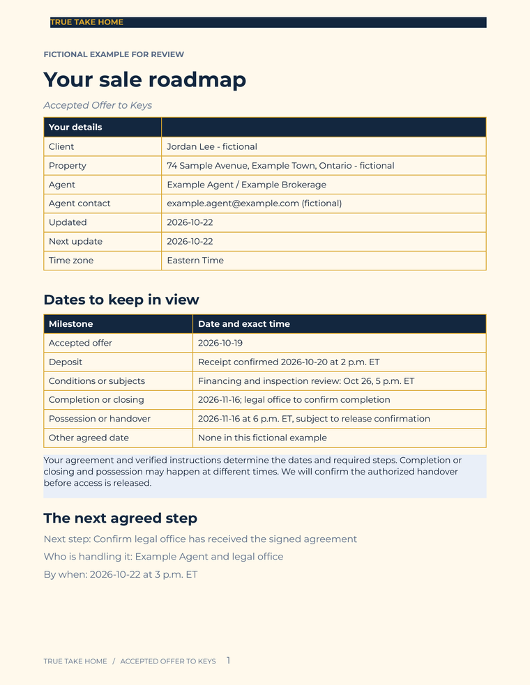 Filled seller roadmap for fictional Ontario client Jordan Lee, with Eastern Time, closing, handover and next action.