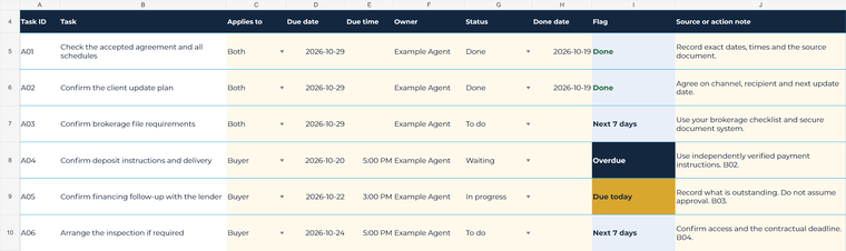 Filled transaction checklist with task owners, dropdown statuses, due dates, exact times and overdue and due-today flags.